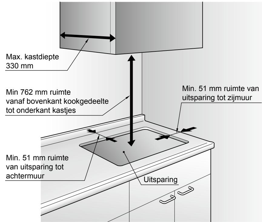 PANASONIC KY-B84BGBXD - Installatielocatei - 1