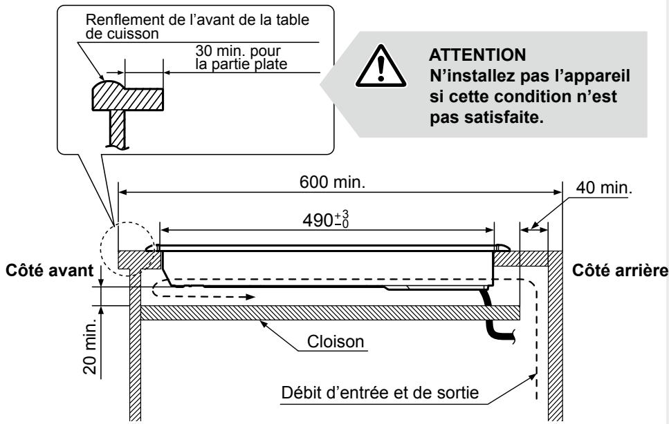 PANASONIC KY-B84BXBXD - Plan dimensionnel lié Plans de cuisines personnalisées - 1