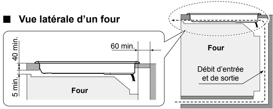 PANASONIC KY-B84BXBXD - Lors de l'installation de la table de cuisson sur un four, - 1