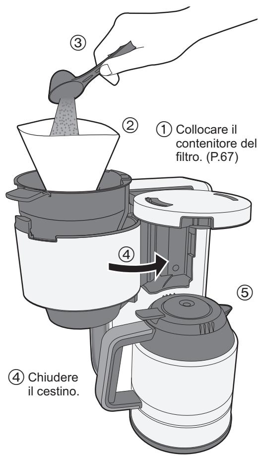 PANASONIC NC-DF1BXE, NC-DF1WXE - Modalità d'uso - 1