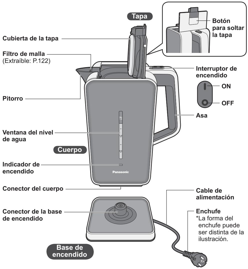PANASONIC NC-DK1BXE - Nombres de las piezas e instrucciones de uso - 1