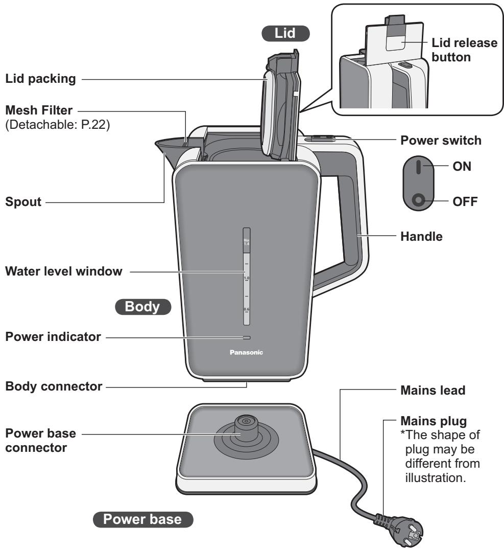 PANASONIC NC-DK1WXE - Parts Names and Handling Instructions - 1