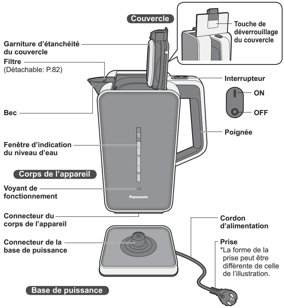 PANASONIC NC-DK1WXE - Nom des pieces et consignes de manipulation - 1