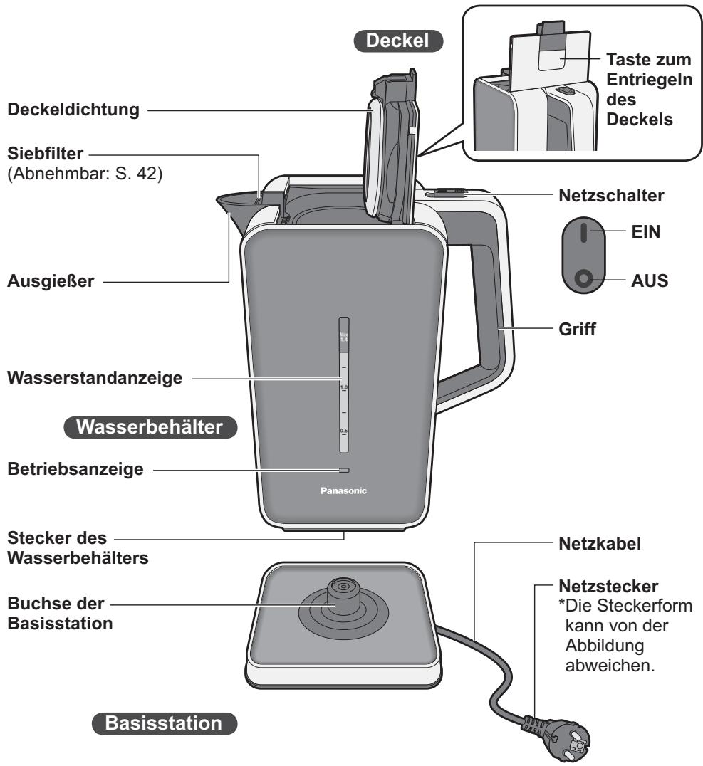 PANASONIC NC-DK1WXE - Teilenamen und Bedienungsanleitung - 1