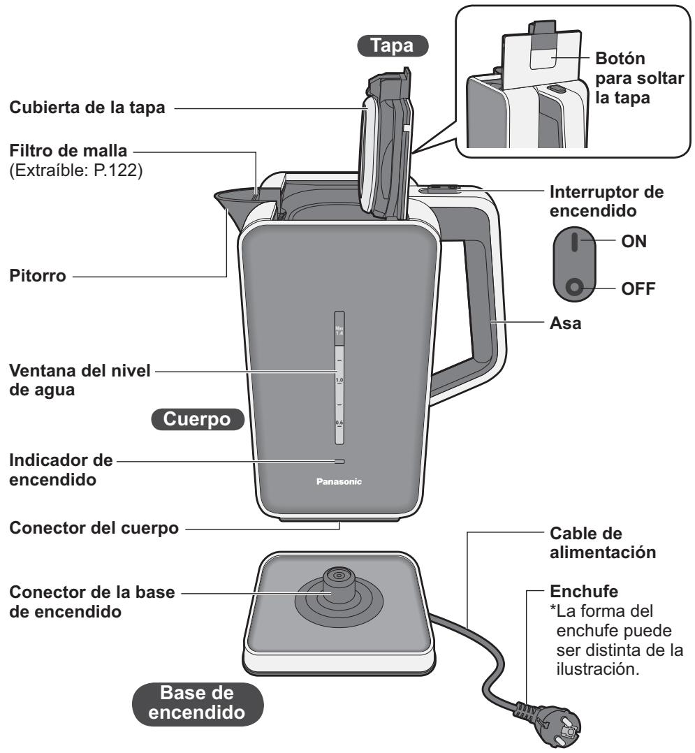 PANASONIC NC-DK1WXE - Nombres de las piezas e instrucciones de uso - 1