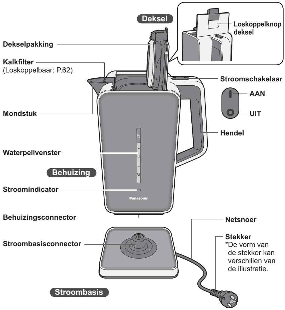 PANASONIC NC-DK1WXE - Onderdeelnamen en bedieningsinstrumenties - 1