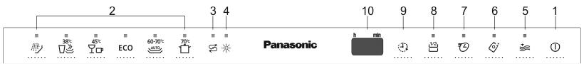 PANASONIC NPB6V1FIGB - Le bandeau de commandes supérieur - 1
