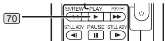 PANASONIC PVGS16 - Press the [▶] Button 70. - 1