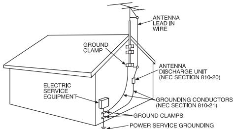 PANASONIC PVGS16 - Important Safeguards - 2