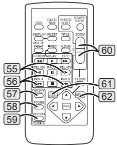 PANASONIC PVGS16 - ■ Remote Control (Optional) - 2