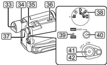 PANASONIC PVGS16 - Headphone Jack [PHONES] - 1