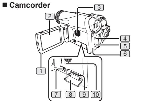 PANASONIC PVGS31 - Parts Identification and Handling - 1