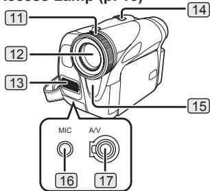 PANASONIC PVGS31 - Parts Identification and Handling - 2