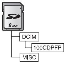 PANASONIC PVGS35 - About the folder structure when using the Memory Card in a personal computer - 1