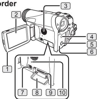 PANASONIC PVGS35 - Parts Identification and Handling - 1