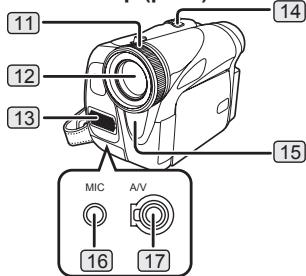 PANASONIC PVGS35 - Parts Identification and Handling - 2