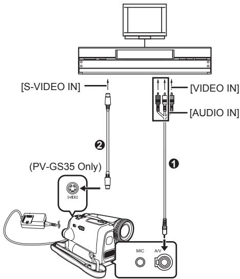 PANASONIC PVGS35 - Copying onto a DVD Recorder or a VCR (Dubbing) - 1