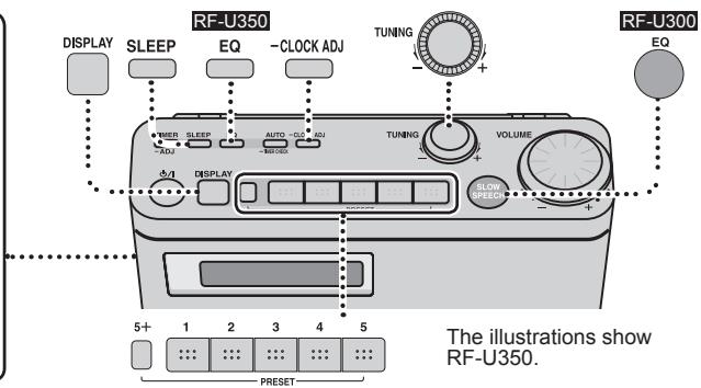 PANASONIC RF-U300 - Note - 1