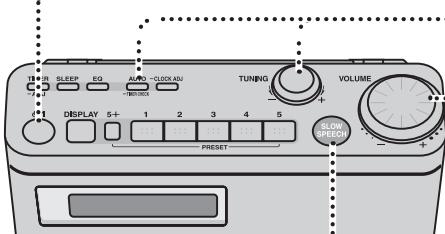 PANASONIC RF-U300 - Opmerking - 1
