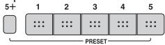 PANASONIC RF-U300 - ■ Stations préréglées - 1