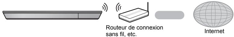 PANASONIC SC-BTT400EGK - ■ Connexion LAN sans fil - 1