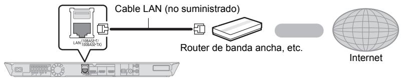 PANASONIC SC-BTT400EGK - ■ Conexión del cable LAN - 1