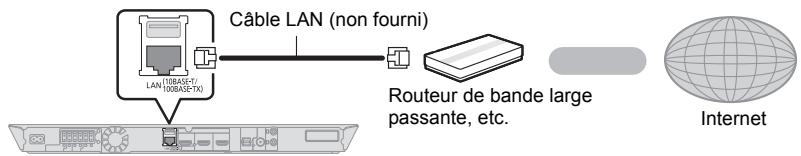 PANASONIC SC-BTT400EGK - ■ Câble de connexion LAN - 1
