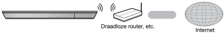 PANASONIC SC-BTT400EGK - ■ Draadloze LAN-verbinding - 1
