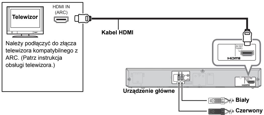 PANASONIC SC-HTB570EGS - Krok 2: Podłucz kable - 1