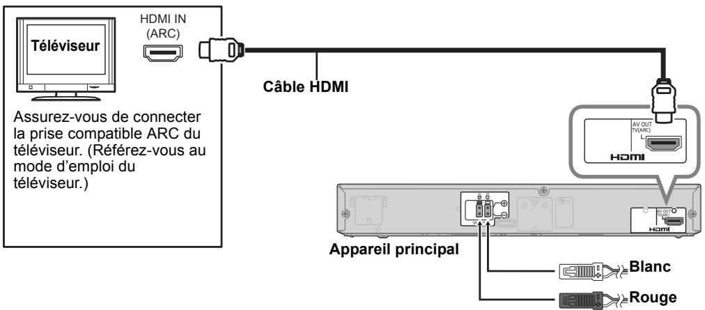 PANASONIC SC-HTB570EGS - Étape 2 : Raccordez les câbles - 1