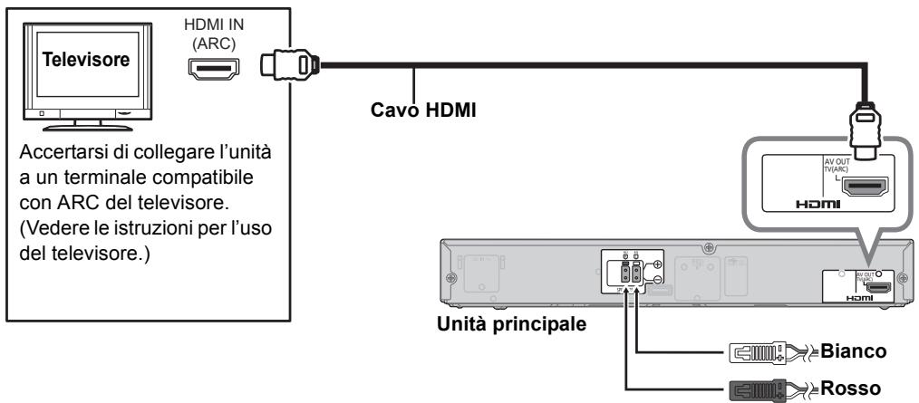 PANASONIC SC-HTB570EGS - Quando la TV è compatible con HDMI (ARC) - 1