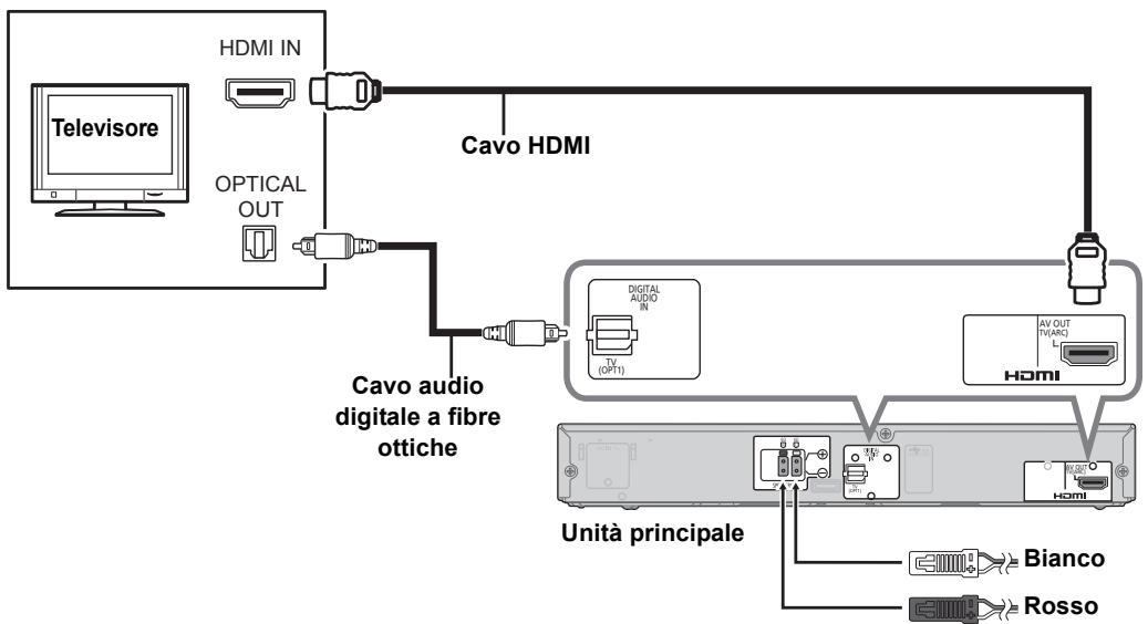 PANASONIC SC-HTB570EGS - Quando la TV non è compatible con HDMI (ARC) - 1