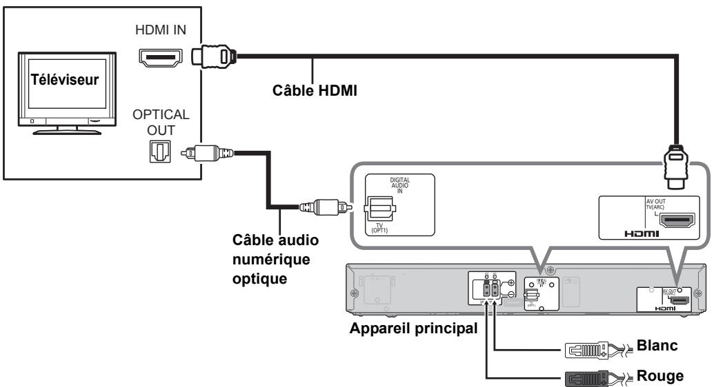 PANASONIC SC-HTB570EGS - Lorsque le télévisuel n'est pas compatible HDMI (ARC) - 1