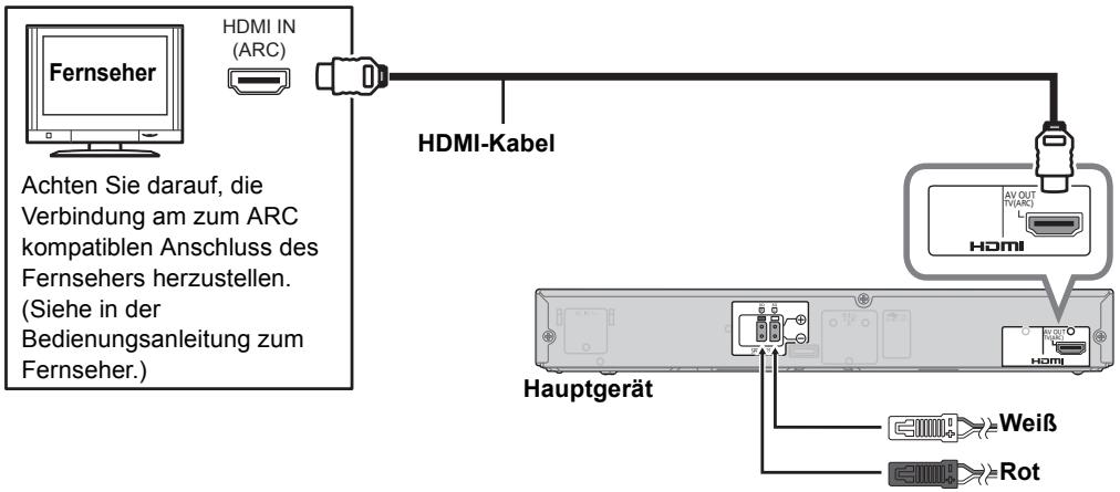 PANASONIC SC-HTB570EGS - Wenn der Fernseher zu HDMI (ARC) kompatibel ist - 1