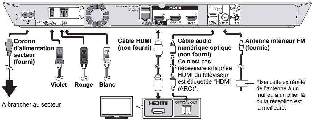 PANASONIC SCBTT230EG - Connectez les câbles - 1