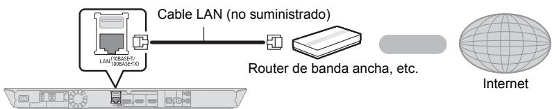 PANASONIC SCBTT230EG - ■ Conexión del cable LAN - 1