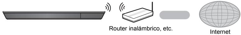 Router inalámbrico, etc. Internet