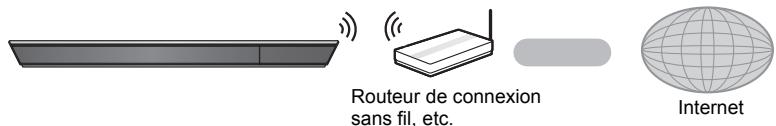 PANASONIC SCBTT230EG - Connexion au réseau - 1