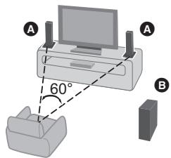 PANASONIC SCBTT230EG - Plaats de luidsprekers - 1
