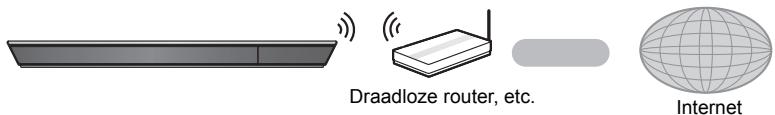 PANASONIC SCBTT230EG - ■ Draadloze LAN-verbinding - 1
