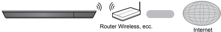 PANASONIC SCBTT230EG - ■ Connessione LAN Wireless - 1