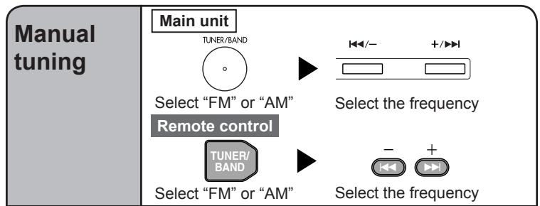 PANASONIC SCEN25 - If noise is excessive in FM - 3