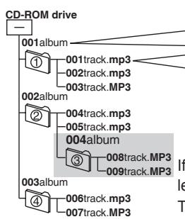 PANASONIC SCEN25 - When creating MP3 files to play on this unit - 1
