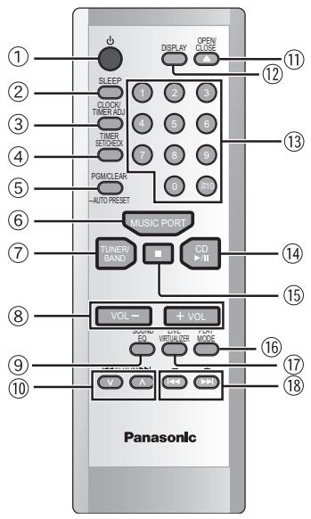 PANASONIC SCEN25 - Display - 2