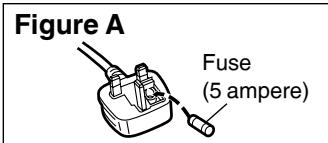 PANASONIC SCEN25 - How to replace the fuse - 3