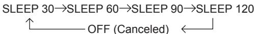 PANASONIC SCEN25 - SLEEP timer - 2