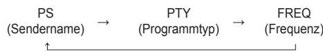 PANASONIC SCHC25EG - Empfang von RDS-Programmen - 1