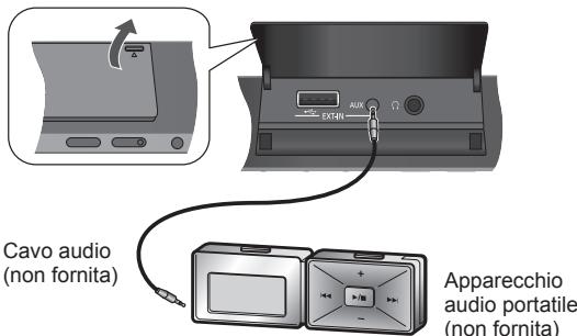PANASONIC SCHC25EG - Preparativi - 1