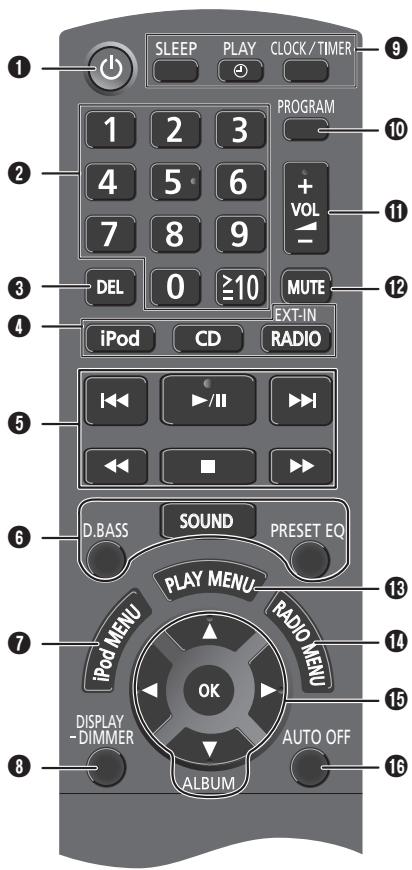 PANASONIC SCHC25EG - Telecomando - 1