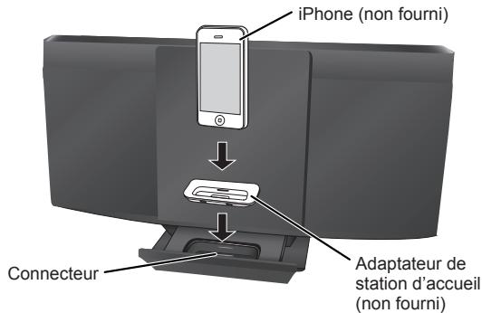 iPhone (non fourni) Connecteur Adaptateur de station d'accueil (non fourni)